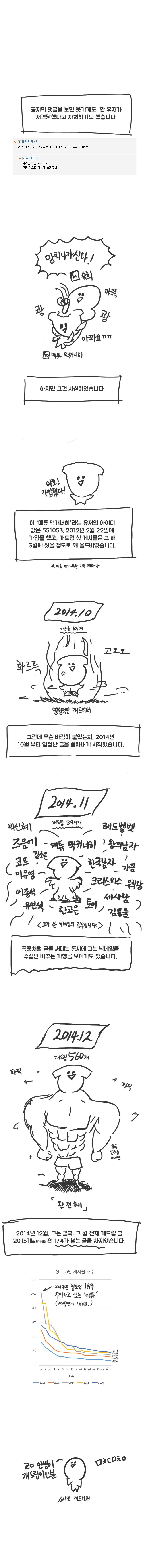 개드립 분석하는 만화 5