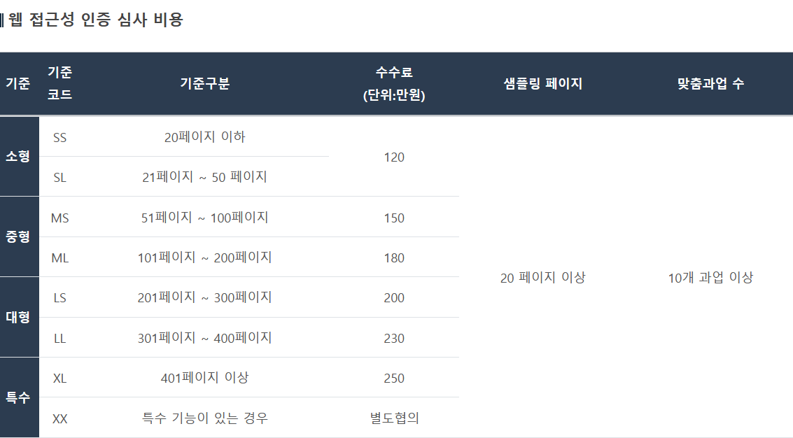 웹 접근성 인증 비용 표