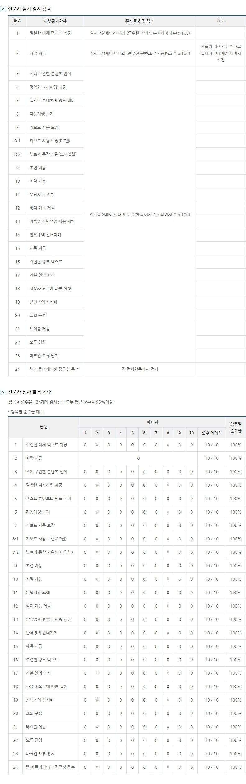 웹 접근성 전문가심사 평가 항목 표