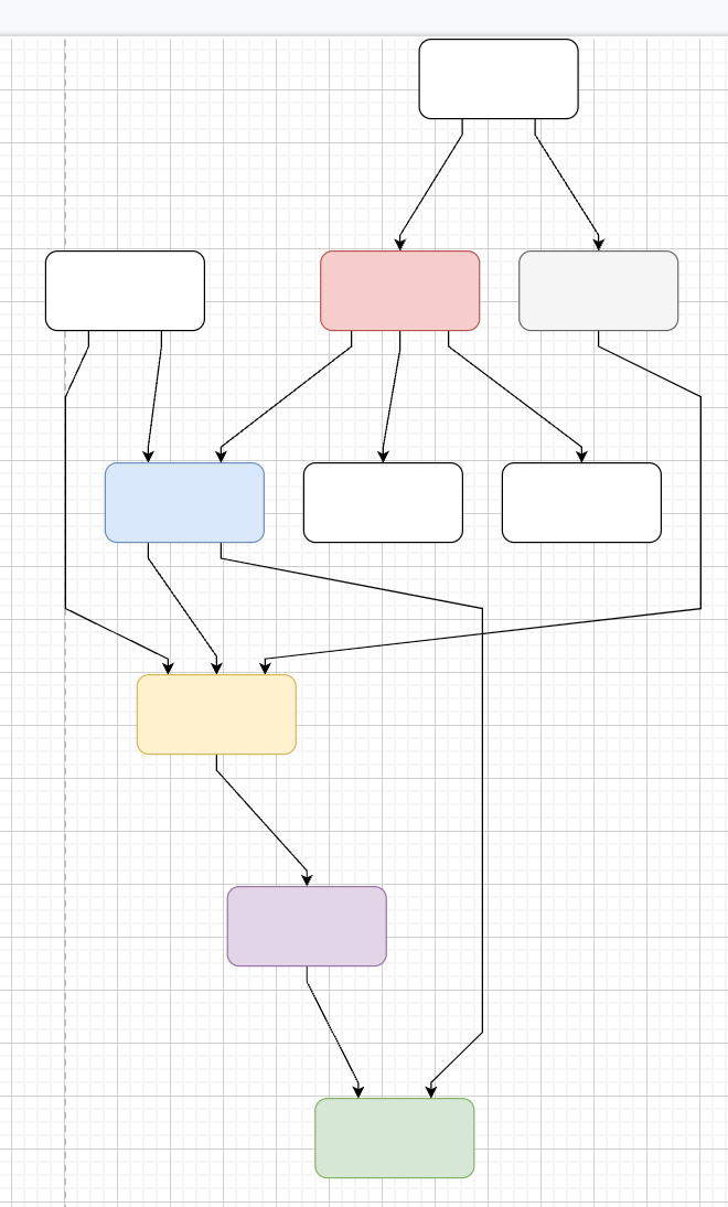 한눈에 알아보기 쉬운 다이어그램